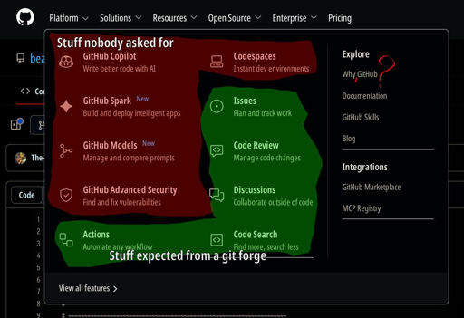 GitHub top bar, first submenu. Garbage AI features take the top places, while the useful stuff like Issues, Code Review or Actions take much less prominent positions.